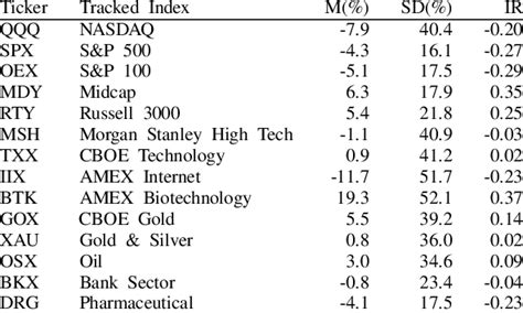 Complete List Of Ticker Symbols