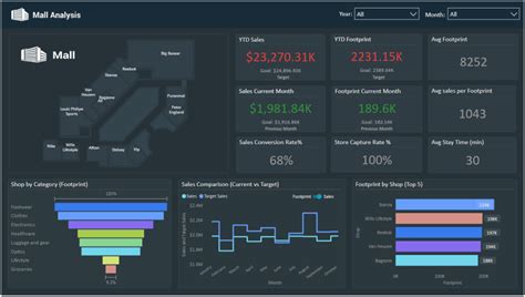 15 Stunning Power BI Examples to Inspire Your Reports - Rikkeisoft ...