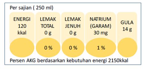 Informasi Nilai Gizi