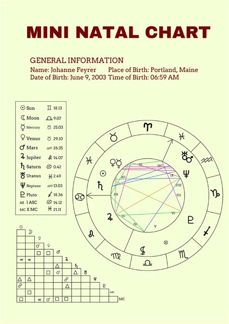 Printable Natal Chart Template