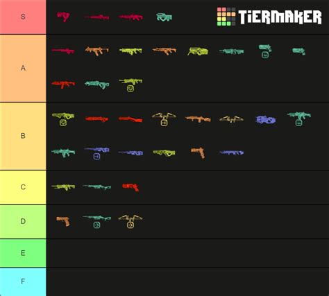 updated tier list for weapon meta so far in my opinion : r/apexlegends