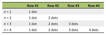 Triangular Numbers | Formula, List & Examples - Lesson | Study.com