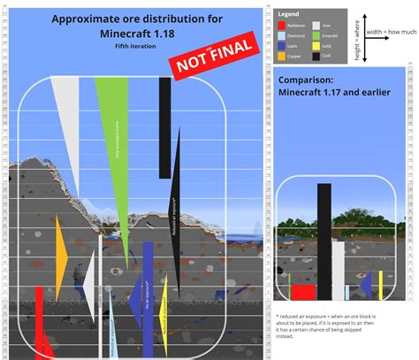 Minecraft Ore Levels Chart