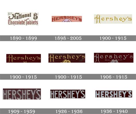 Hershey Slogan