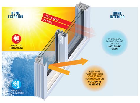 What Makes An Energy-Efficient Window? | Jeff's List