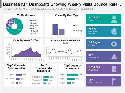 Business Kpi Dashboard Showing Weekly Visits Bounce Rate And Traffic ...