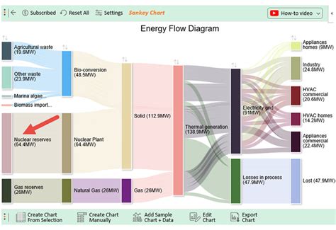 How To Create A Sankey Diagram In Excel What Is Sankey Diagram Sankey ...