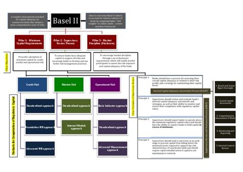 Basel-II-Framework.pdf | Risk | Evaluation