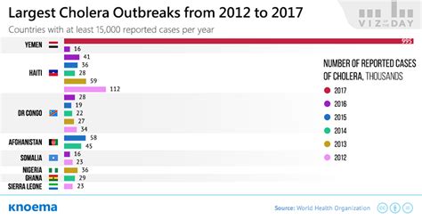 Cholera Outbreak in Yemen - knoema.com