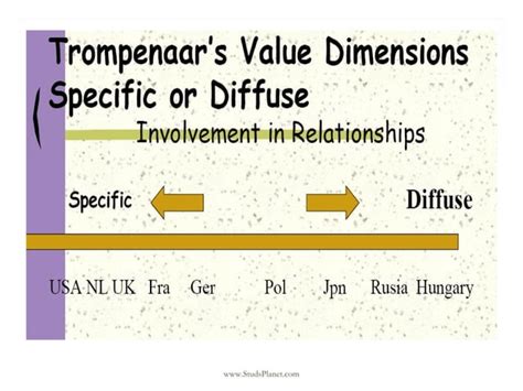 Trompenaars cultural dimensions | PPT