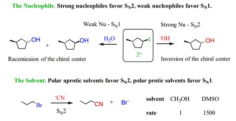 The Role of Solvent in SN1, SN2, E1 and E2 Reactions - Chemistry Steps