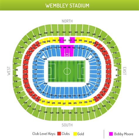 Tottenham Hotspur vs Arsenal tickets | Premier League football