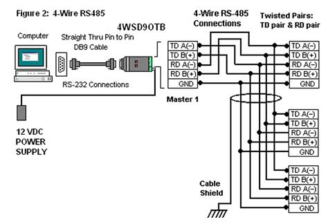 How Do I Make RS-485 or RS-422 Connections - Advantech