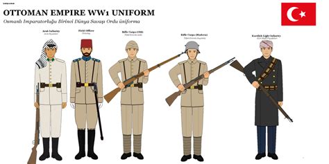 Ottoman Empire WW1 Uniform by lordelpresidente on DeviantArt