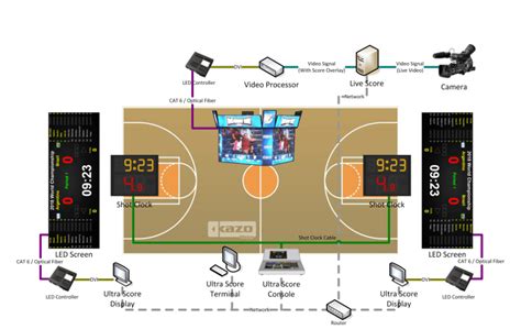 Basketball Scoreboard System