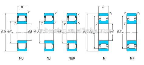 KOYO NU208N cylindrical roller bearing size chart beam bridge wanted-Choose Cylindrical Roller ...