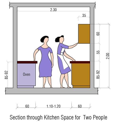 Things about Anthropometrics to Keep in Mind While Designing!