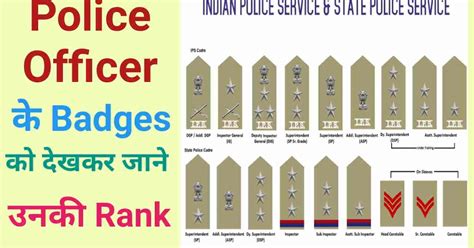 Police Ranks and Badges in India | Indian Police officer Ranks and Badges