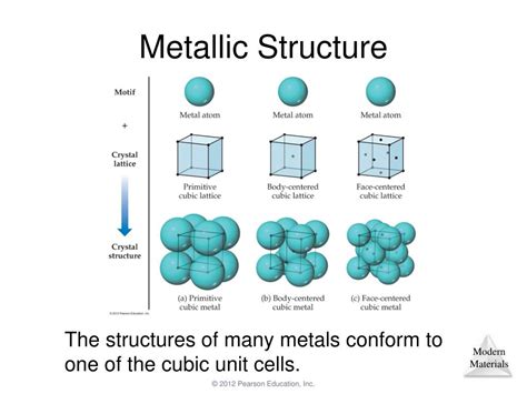 PPT - Chapter 12 Solids and Modern Materials PowerPoint Presentation, free download - ID:1588979