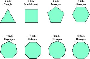 What is a Heptagon in Math? (Definition, Shape, Examples) - BYJUS