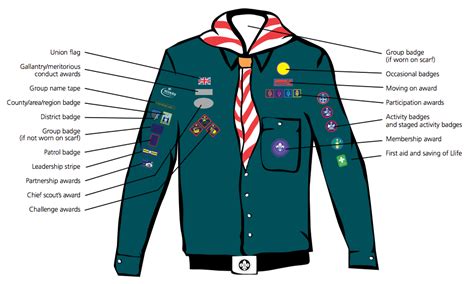 Badges | 11th Hitchin Scouts