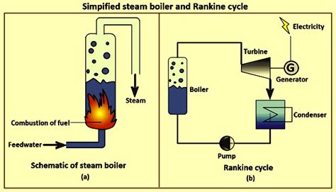 Steam Boilers Diagram