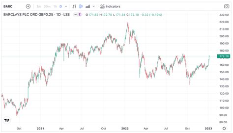 Is Barclays a buy or sell as they try and keep up with America?