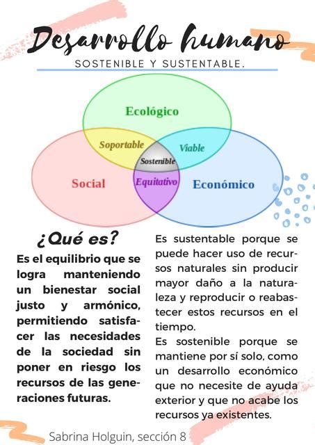 Desarrollo humano Sostenible y Sustentable | Sabrina Holguin | uDocz