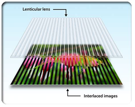 Top 127 + Lenticular animation tutorial - Lifewithvernonhoward.com