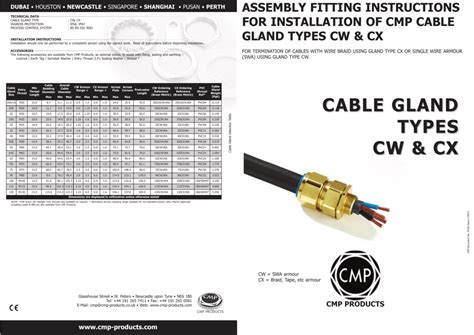 cable gland types cw & cx