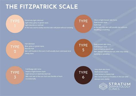 What's your skin type? - Stratum Clinics