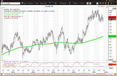 Jabil Earnings: Attached to Apple iPhone Demand