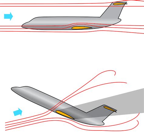 What are aircraft slats and how slats work? - Aircraft Nerds