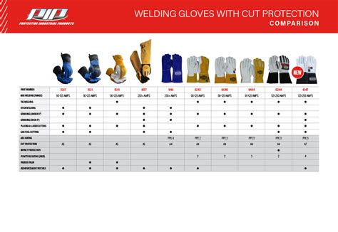 PIP® Welding Gloves with Cut Protection