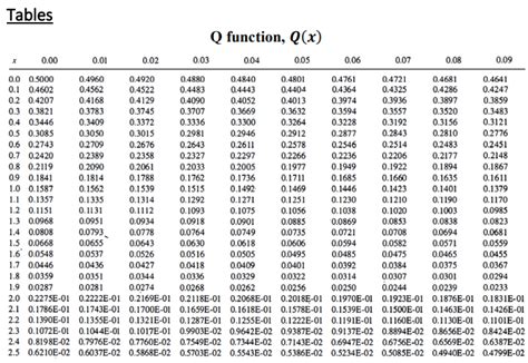 Solved Question 4 (20 Points) Confidence intervals and | Chegg.com