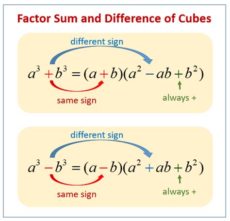 Difference Of Cubes