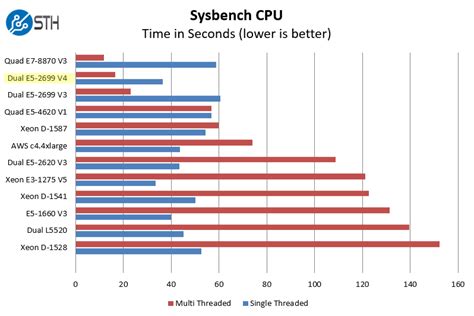 Intel 14nm Broadwell-EP Family Launched - Xeon E5-2600 V4 For Next-Gen Workstation Platforms ...