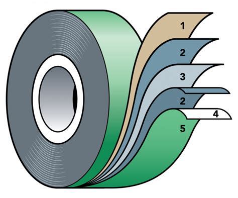 Choosing the Right Construction Tape for the Job - Fine Homebuilding