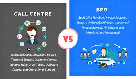 Difference between Call Centre & BPO Companies | Infosearch BPO News