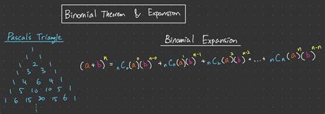 Binomial Theorem and Expansion | Easy Sevens Education