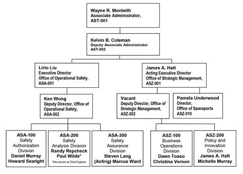 About the Office of Commercial Space Transportation