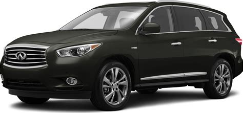 2015 INFINITI QX60 Price, Value, Depreciation & Reviews | Kelley Blue Book