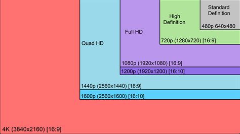 Best Monitor Resolution For Video Editing at Kurt Doe blog