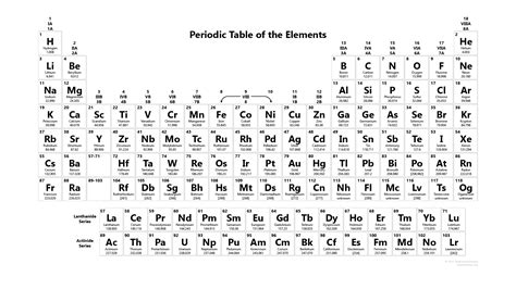 This is the black and white periodic table 2017 edition. It contains 118 named elements with ...