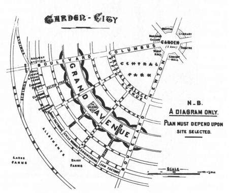 Diagramas Garden-City, Ebenezer Howard, 1902 y Hampstead Garden Suburb,... | Download Scientific ...