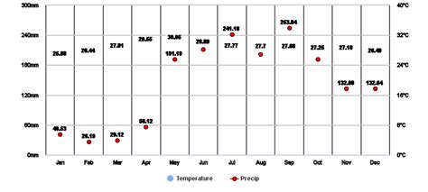 San Juan, Batangas, PH Climate Zone, Monthly Averages, Historical ...