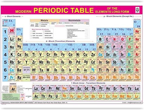 Periodic Table Of The Elements, With Symbols Map Quiz Game, 52% OFF