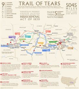 Trail of Tears | Facts, Map, & Significance | Britannica.com