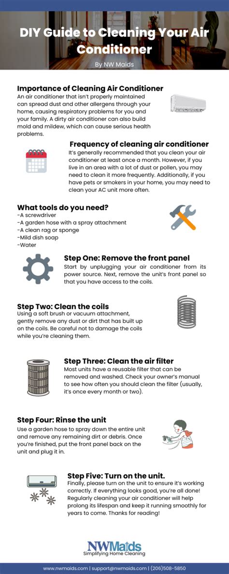 DIY Guide to Cleaning Your Air Conditioner | NW Maids