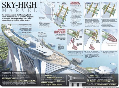 Architectural Design | Architectural Firm: Marina Bay Sand, Singapore | Moshe Safdie and ...